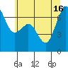 Orcas tide chart for Friday, July 16, 2021