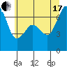 Orcas tide chart for Saturday, July 17, 2021