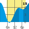 Orcas tide chart for Monday, July 19, 2021
