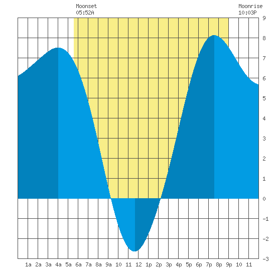 Orcas tide chart for Saturday, July 24, 2021