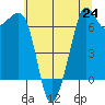 Orcas tide chart for Saturday, July 24, 2021