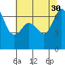 Orcas tide chart for Friday, July 30, 2021
