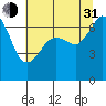 Orcas tide chart for Saturday, July 31, 2021
