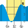 Orcas tide chart for Tuesday, July 6, 2021