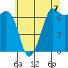 Orcas tide chart for Wednesday, July 7, 2021