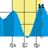 Orcas tide chart for Wednesday, August 11, 2021