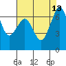 Orcas tide chart for Friday, August 13, 2021