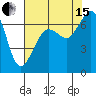 Orcas tide chart for Sunday, August 15, 2021
