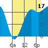 Orcas tide chart for Tuesday, August 17, 2021