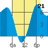 Orcas tide chart for Saturday, August 21, 2021