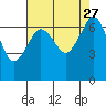 Orcas tide chart for Friday, August 27, 2021