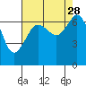 Orcas tide chart for Saturday, August 28, 2021
