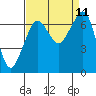 Orcas tide chart for Saturday, September 11, 2021