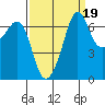 Orcas tide chart for Sunday, September 19, 2021
