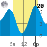 Orcas tide chart for Monday, September 20, 2021