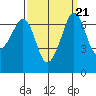 Orcas tide chart for Tuesday, September 21, 2021