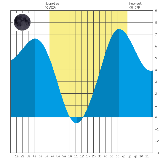 Orcas tide chart for Monday, September 6, 2021