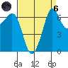 Orcas tide chart for Monday, September 6, 2021