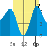 Orcas tide chart for Tuesday, September 7, 2021