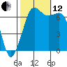 Orcas tide chart for Tuesday, October 12, 2021