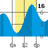 Orcas tide chart for Saturday, October 16, 2021