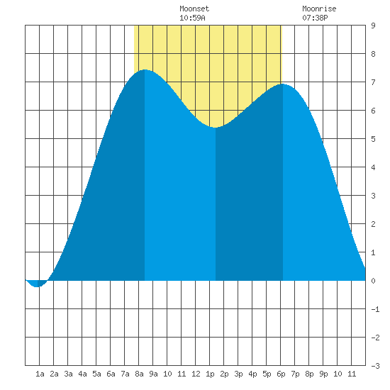 Orcas tide chart for Saturday, October 23, 2021