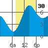 Orcas tide chart for Saturday, October 30, 2021