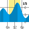 Orcas tide chart for Monday, November 15, 2021