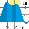 Orcas tide chart for Saturday, January 15, 2022