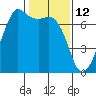 Orcas tide chart for Saturday, February 12, 2022