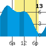 Orcas tide chart for Sunday, March 13, 2022