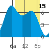 Orcas tide chart for Tuesday, March 15, 2022