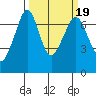 Orcas tide chart for Saturday, March 19, 2022
