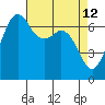 Orcas tide chart for Tuesday, April 12, 2022