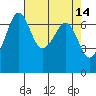 Orcas tide chart for Thursday, April 14, 2022