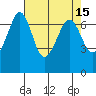 Orcas tide chart for Friday, April 15, 2022