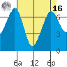 Orcas tide chart for Saturday, April 16, 2022