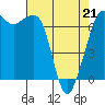 Orcas tide chart for Thursday, April 21, 2022