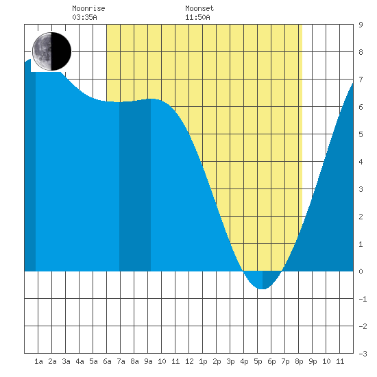 Orcas tide chart for Saturday, April 23, 2022