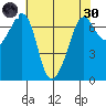 Orcas tide chart for Saturday, April 30, 2022