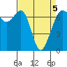Orcas tide chart for Tuesday, April 5, 2022