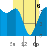 Orcas tide chart for Wednesday, April 6, 2022