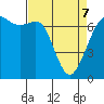 Orcas tide chart for Thursday, April 7, 2022