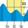 Orcas tide chart for Wednesday, May 11, 2022