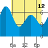 Orcas tide chart for Thursday, May 12, 2022
