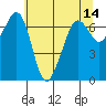 Orcas tide chart for Saturday, May 14, 2022