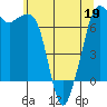 Orcas tide chart for Thursday, May 19, 2022
