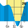 Orcas tide chart for Friday, May 20, 2022