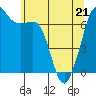Orcas tide chart for Saturday, May 21, 2022