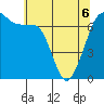 Orcas tide chart for Friday, May 6, 2022